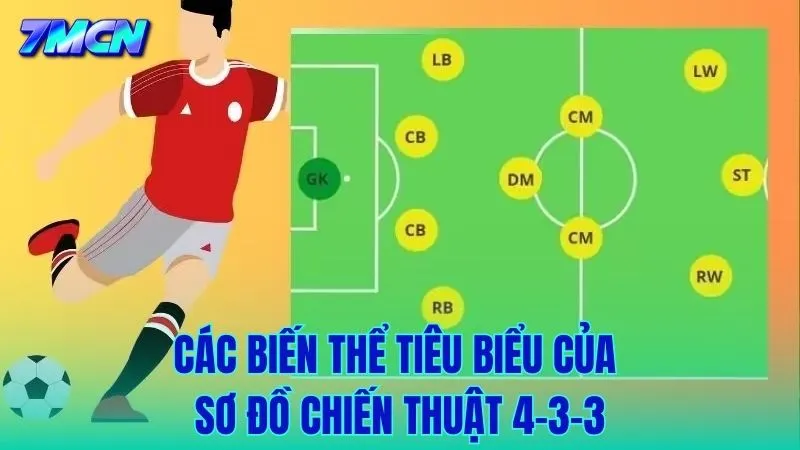 Các biến thể điển hình của sơ đồ chiến thuật 4-3-3
