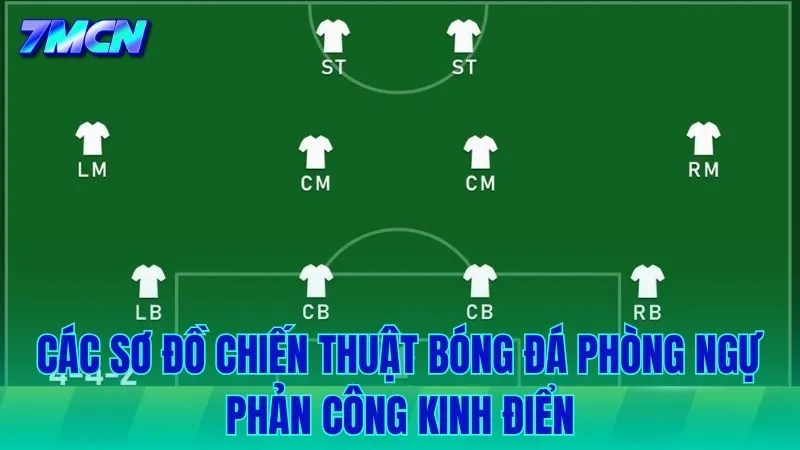 Giải mã các sơ đồ phòng ngự phản công kinh điển nhất lịch sử