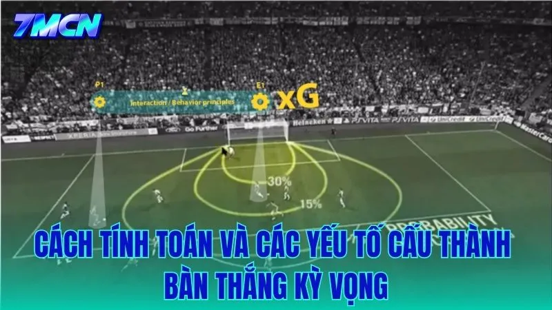 Cách tính toán và các biến số cấu thành nên một chỉ số xG chuẩn xác