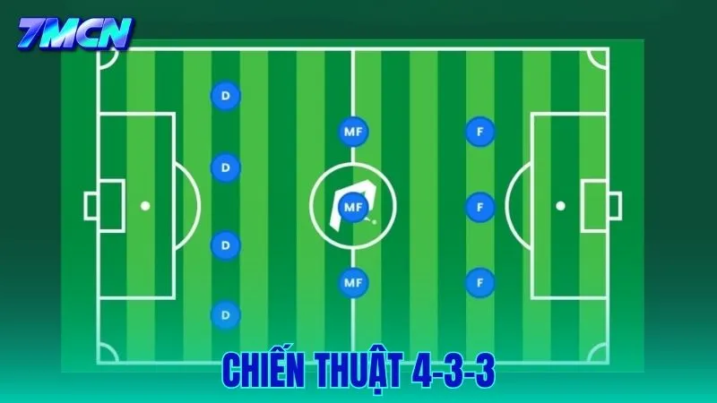 Chiến Thuật 4-3-3 Là Gì? Sơ Đồ Và Cách Vận Hành Hiệu Quả