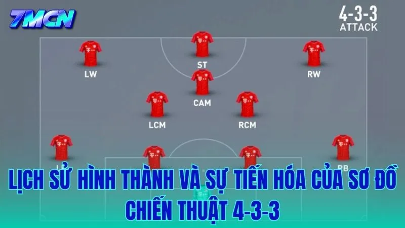 Sự lột xác của hệ thống 4-3-3 qua các thời kỳ