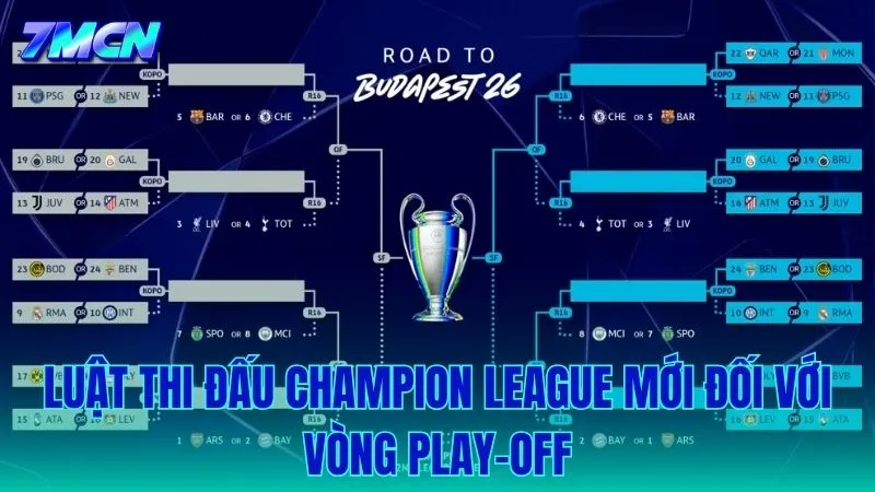 Thể thức loại trực tiếp mới đầy kịch tính cho các đội nhóm giữa