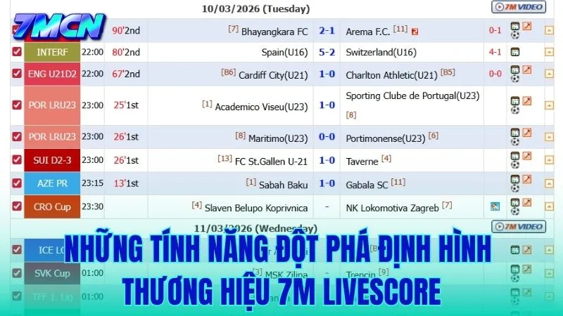 Những công nghệ tiên phong định hình đẳng cấp thương hiệu 7M