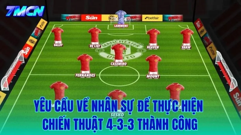 Tiêu chuẩn chọn lọc nhân sự để vận hành trơn tru sơ đồ 4-3-3